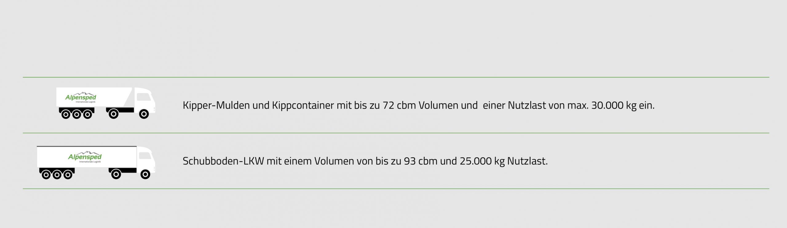 Alpensped Fuhrpark für lose Ware und Schüttgut